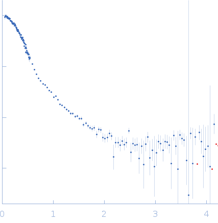 Cobalt/magnesium transport protein CorA experimental SAS data