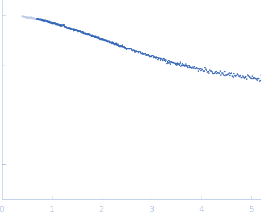 Native tannin macromolecules (DP7, average polymerization 6.3) in water-ethanol solution (water fraction 0%) experimental SAS data