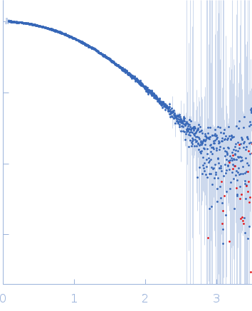 DNA oligonucleotide G4(T4G4)3 experimental SAS data