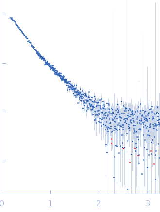 Polypyrimidine tract-binding protein 2 experimental SAS data