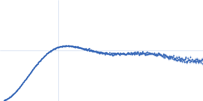 Unconventional myosin-X component Kratky plot