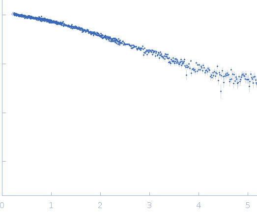 Native tannin macromolecules (DP7, average polymerization 6.3) in water-ethanol solution (water fraction 60%) experimental SAS data