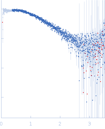 cKIT 2-tetrad promoter GQ antiparallel experimental SAS data