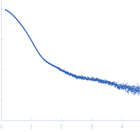 Mouse ProNGF - pro-form of the NGF (nerve growth factor) experimental SAS data