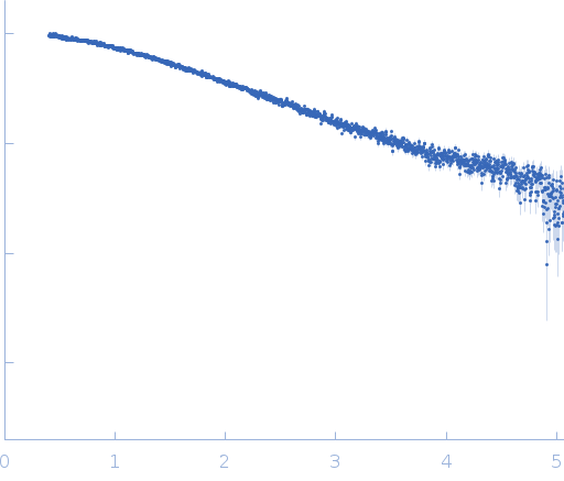 Native tannin macromolecules (DP7, average polymerization 6.3) in water-ethanol solution (water fraction 100%) experimental SAS data