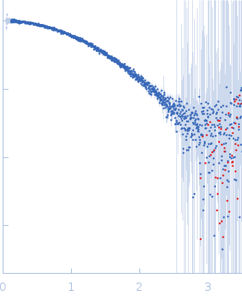 human telomere 24mer hybrid-1 experimental SAS data