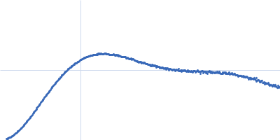 Unconventional myosin-X component Kratky plot