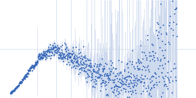 Cone-rod homeobox protein Kratky plot