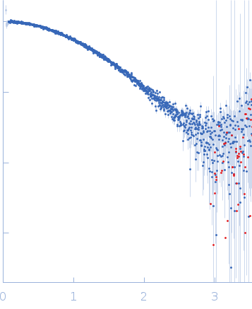 kRas promoter GQ hybrid small angle scattering data