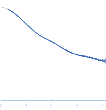 Unconventional myosin-X component experimental SAS data