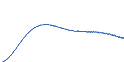 Unconventional myosin-X component Kratky plot