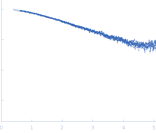 Native tannin macromolecules (DP7, average polymerization 6.3) in water-ethanol solution (water fraction 80%) experimental SAS data