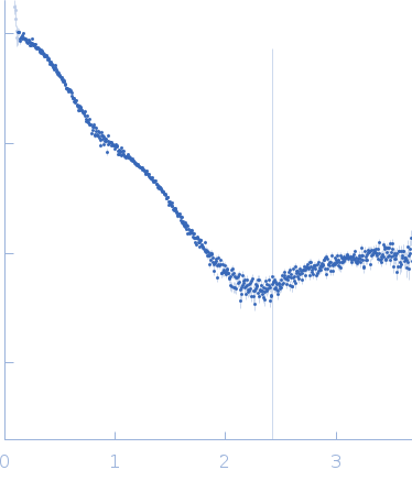 Leucine-rich repeat protein SHOC-2 experimental SAS data