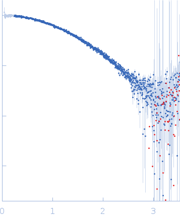 WNT promoter GQ hybrid form experimental SAS data