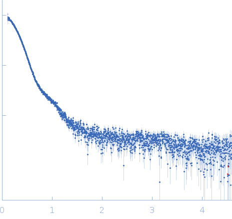 N-acetylglucosamine kinase 1 small angle scattering data