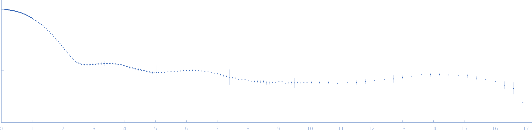 Lysozyme C small angle scattering data