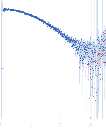 cMyc promoter GQ parallel experimental SAS data