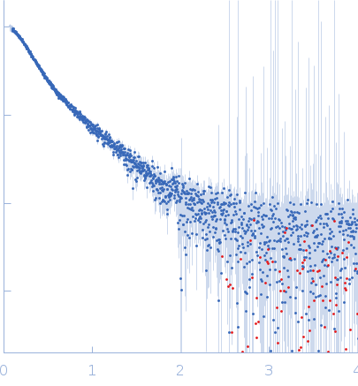 ESX-1 secretion-associated protein EspB experimental SAS data