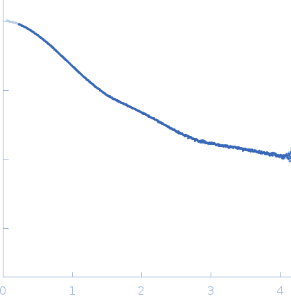 Unconventional myosin-X component experimental SAS data