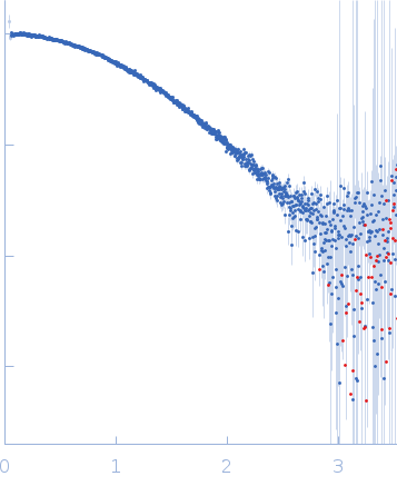 cMyc promoter GQ 1:6:1 loop parallel experimental SAS data