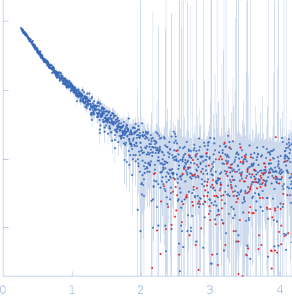 ESX-1 secretion-associated protein EspB experimental SAS data