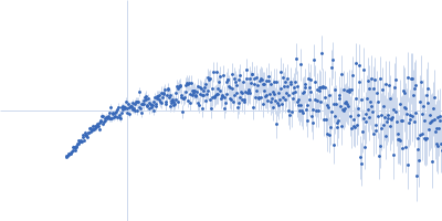 ESX-1 secretion-associated protein EspB Kratky plot