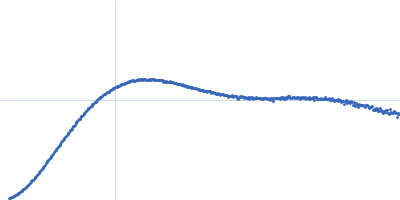 Unconventional myosin-X component Kratky plot