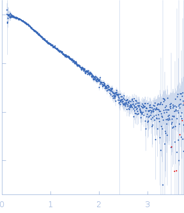 Homo sapiens RNA component of 7SK nuclear ribonucleoprotein (RN7SK), small nuclear RNAProtein HEXIM1 experimental SAS data