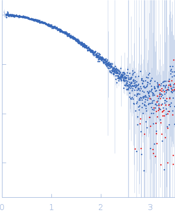 cMyc promoter modified GQ parallel experimental SAS data