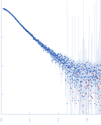 ESX-1 secretion-associated protein EspB experimental SAS data