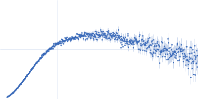 ESX-1 secretion-associated protein EspB Kratky plot