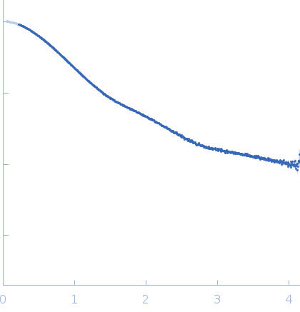 Unconventional myosin-X component experimental SAS data