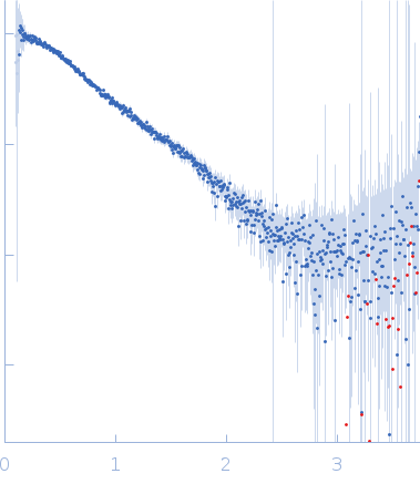 Protein TatHomo sapiens RNA component of 7SK nuclear ribonucleoprotein (RN7SK), small nuclear RNA experimental SAS data