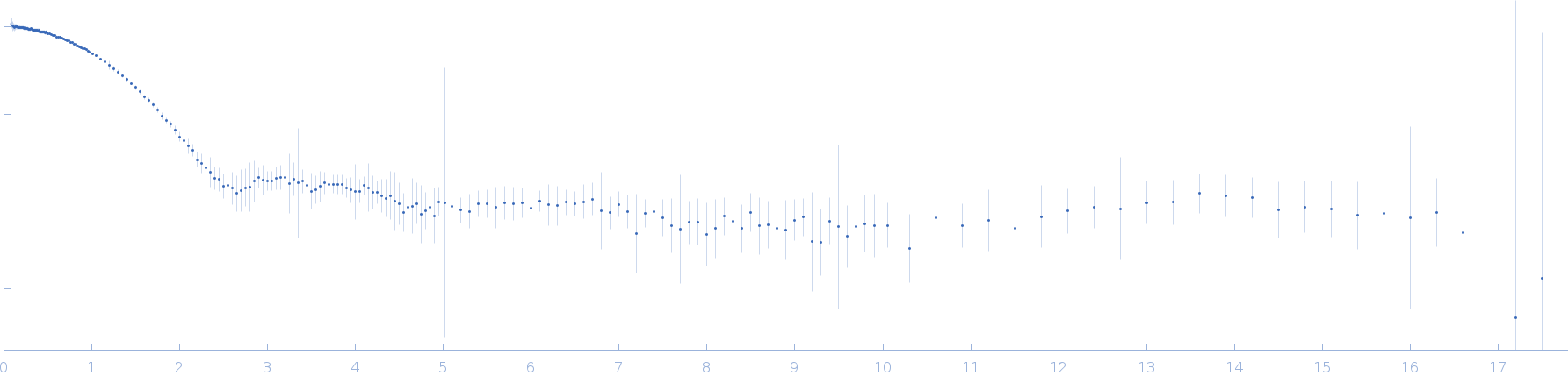 Lysozyme C experimental SAS data