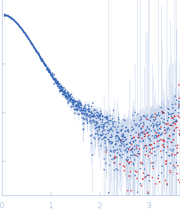 Arrestin-3 fused to extracellular signal-regulated kinase 2 small angle scattering data