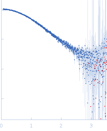 two-tetrad antiparallel GQ with duplex junction experimental SAS data