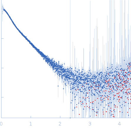 ESX-1 secretion-associated protein EspK ESX-1 secretion-associated protein EspB small angle scattering data