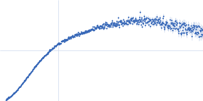 ESX-1 secretion-associated protein EspK ESX-1 secretion-associated protein EspB Kratky plot