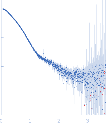 Non-POU domain-containing octamer-binding protein Splicing factor, proline- and glutamine-rich small angle scattering data