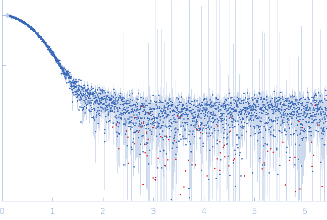 Multidrug resistance operon repressor small angle scattering data