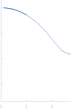 Lysozyme C experimental SAS data