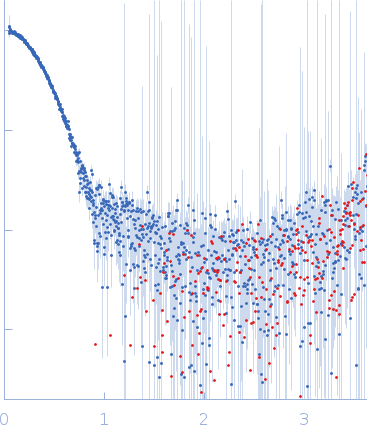 Arrestin-3 fused to extracellular signal-regulated kinase 2 experimental SAS data