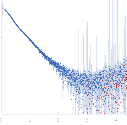 ESX-1 secretion-associated protein EspK ESX-1 secretion-associated protein EspB small angle scattering data