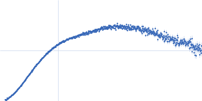 ESX-1 secretion-associated protein EspK ESX-1 secretion-associated protein EspB Kratky plot