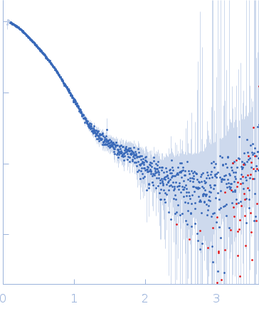 Splicing factor, proline- and glutamine-richNon-POU domain-containing octamer-binding protein experimental SAS data