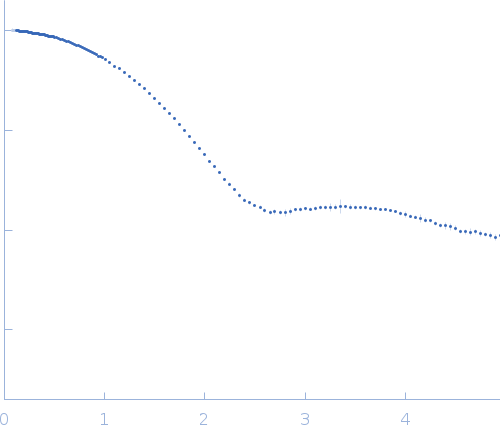 Lysozyme C experimental SAS data