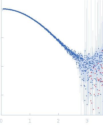 cMyc promoter 8-tract G-quadruplex small angle scattering data