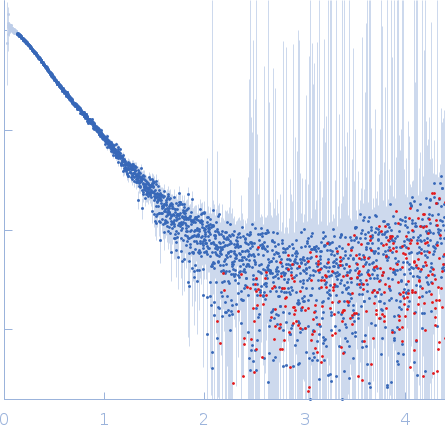 ESX-1 secretion-associated protein EspK ESX-1 secretion-associated protein EspB small angle scattering data