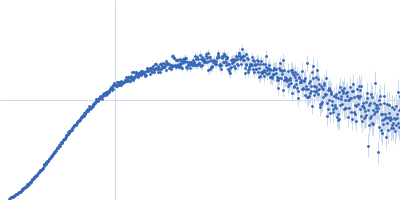 ESX-1 secretion-associated protein EspK ESX-1 secretion-associated protein EspB Kratky plot