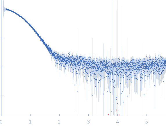 Replicase polyprotein 1a experimental SAS data